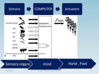 Air flow Sensor
CKP
ECT
IAT
VSS
EGTS1
EGTS2
DPS
.
HI-SCAN
B
C
Sensors COMPUTER Actuators
Sensory organs mind Hand , Foot
Electronic
Control unit
8/26/2013 27Prepared By: Bashudev Timalshina
 