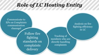 Role of LC Hosting Entity
Tracking of
members who are
directly handling
complaints
Analysis on fire
fighting efficiency
in LC
Communicate to
EPs on Complaints
communication
channgel
Follow fire
fighting
standards on
complaints
delivery
 