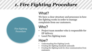 1. Fire Fighting Procedure
Fire fighting
Procedure
What?
We have a clear structure and processes in how
fire fighting works in order to manage
complaints from our customers.
Who?
• Project team member who is responsible for
EP delivery
• Local Fire fighting team
How?
• Understanding Fire Fighting Levels
• Creating fire fighting standards nationally
• Creating fire fighting tools for clear communication from
customers.
 