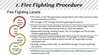 1. Fire Fighting Procedure
Fire Fighting Levels
Step 1
Internal
Level
Step 2
Local
Level
Step 3
National
Level
Step 4
Internation
al Level
•The intern or the TN organization should inform each other and try to solve
an issue privately with them
•TN manager or EP manager should supporting this process
•If step 1 has been tried and failed, the intern or the TN manager should
inform the sending and hosting entity to solve the problem
•Responsible Hosting, sending entities’ VPs, EP manager and TN manager
should supporting this process
•If step 2 has been tried and failed, then TN manager or the EP manager
should send request to NCB as well as the MC VP responsible to help
solving the case
•Hosting, sending entities’ MC, LC and EP/TN manager should supporting
this process
•If NCB has been tried and failed to close the case, NCB should support to
bring the case to ICB
 