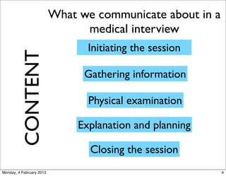 What we communicate about in a
                                medical interview
                                 Initiati...