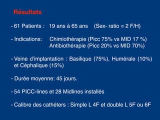- 61 Patients : 19 ans à 65 ans (Sex- ratio = 2 F/H)
- Indications: Chimiothérapie (Picc 75% vs MID 17 %)
Antibiothérapie (Picc 20% vs MID 70%)
- Veine d’implantation : Basilique (75%), Humérale (10%)
et Céphalique (15%)
- Durée moyenne: 45 jours.
- 54 PICC-lines et 28 Midlines installés
- Calibre des cathéters : Simple L 4F et double L 5F ou 6F
Résultats
 