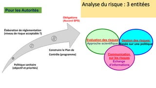 Evaluation des risques
Approche scientifique
Gestion des risques:
Basée sur une politique
Communication
sur les risques
Echange
d’informations
Analyse du risque : 3 entitées
Politique sanitaire
(objectif et priorités)
Élaboration de réglementation
(niveau de risque acceptable ?)
Construire le Plan de
Contrôle (programme)
Obligations
(Accord SPS)
Pour les Autorités
 