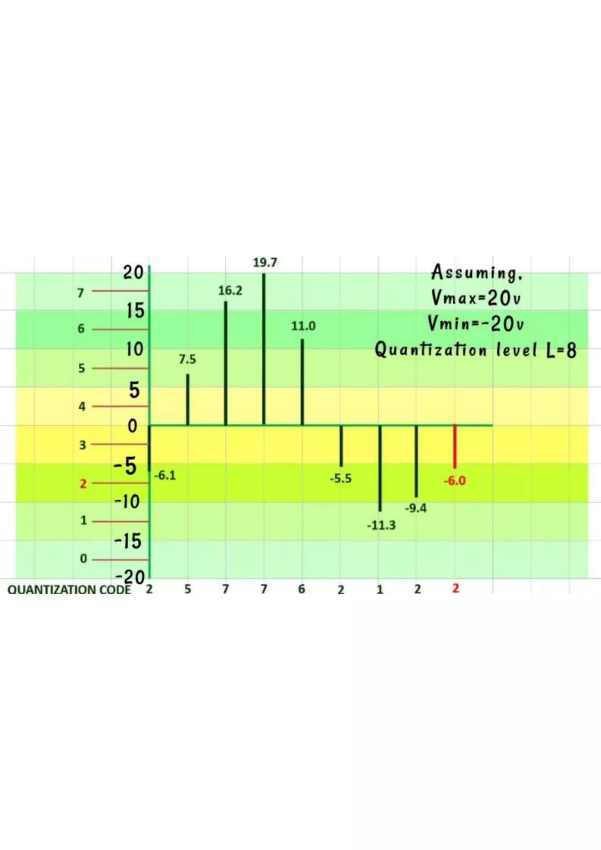 Pulse Code Modulation (PCM).pptx