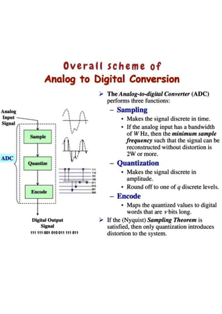 Pulse Code Modulation (PCM).pptx | Digital Audio | Computer Software ...