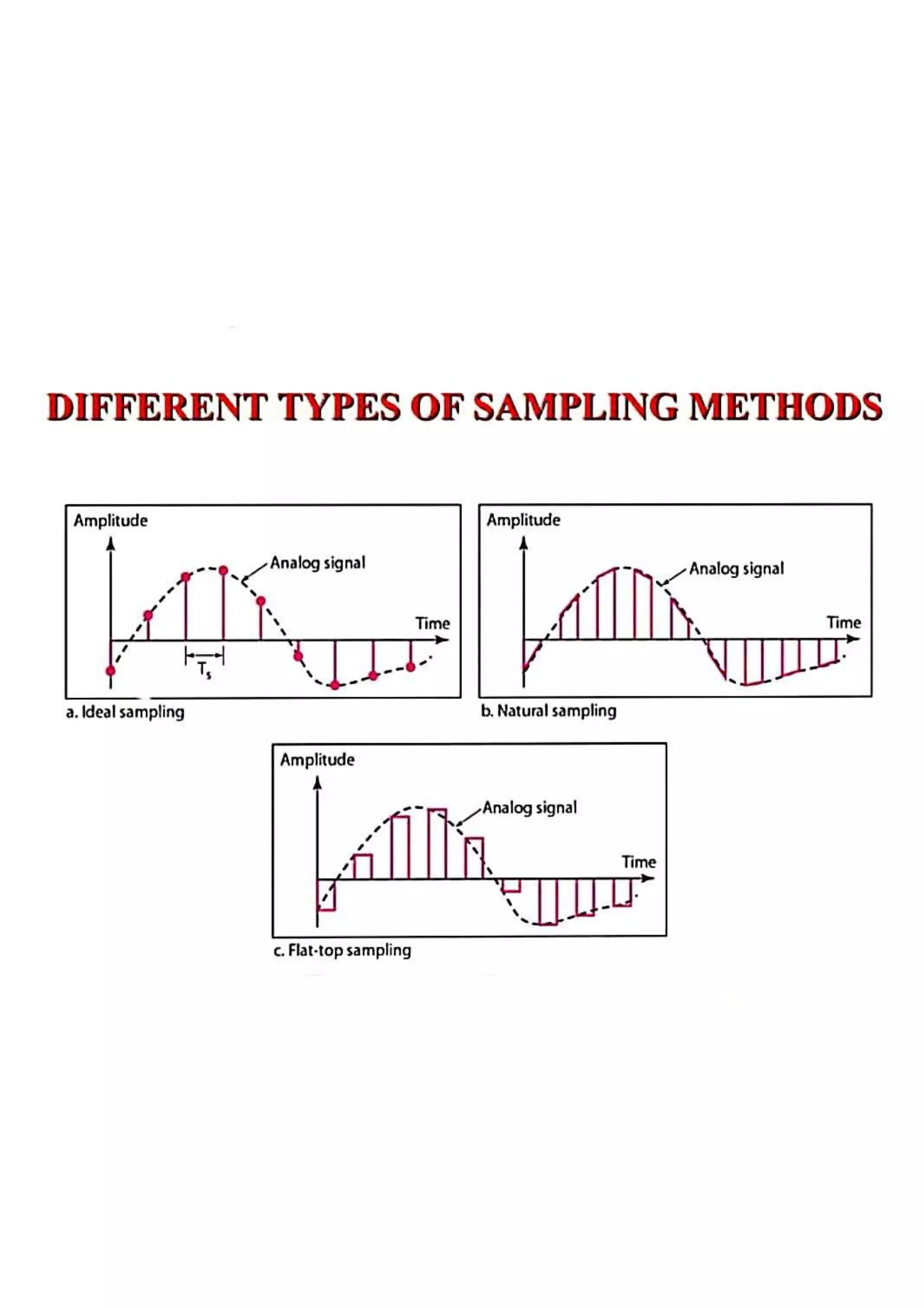 Pulse Code Modulation(PCM).pptx
