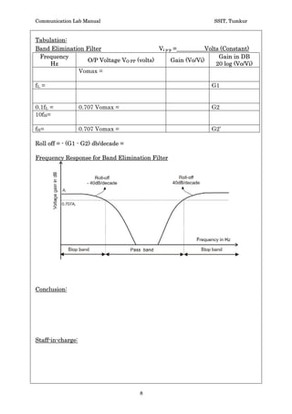 Communication Lab Manual                                          SSIT, Tumkur


Tabulation:
Band Elimination Filter                     Vi p-p =           Volts (Constant)
 Frequency                                                          Gain in DB
                  O/P Voltage VO PP (volts)       Gain (Vo/Vi)
     Hz                                                            20 log (Vo/Vi)
              Vomax =

fL =                                                             G1


0.1fL =            0.707 Vomax =                                 G2
10fH=

f H=               0.707 Vomax =                                 G2’

Roll off = - (G1 - G2) db/decade =

Frequency Response for Band Elimination Filter




Conclusion:




Staff-in-charge:




                                      8
 