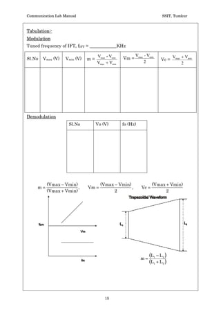 Communication Lab Manual                                                SSIT, Tumkur



Tabulation:-
Modulation
Tuned frequency of IFT, fIFT = ____________KHz

                                    Vmax - Vmin          Vmax - Vmin          Vmax  Vmin
Sl.No    Vmax (V)   Vmin (V)   m=                 Vm =                 Vc =
                                    Vmax  Vmin               2                    2




Demodulation
                     Sl.No          Vo (V)        fo (Hz)




          (Vmax  Vmin)               (Vmax  Vmin)                (Vmax  Vmin)
     m                  ,      Vm                   ,       Vc
          (Vmax  Vmin)                     2                            2




                                                            m
                                                                 L1  L2  