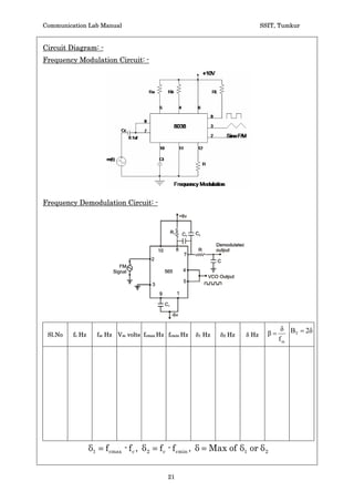 Communication Lab Manual                                           SSIT, Tumkur


CIRCUIT DIAGRAM: -
                            Class-C Tuned Amplifier




                                                     2
                                                   VO        PDC   VDC u IC       PAC
 f Hz VO volts VDC volts IC mA RL ohms       PAC        mW
                                                   8R L            mW             PDC




Design:-
Specification:
Frequency f = 150 KHz, t = 6.66 usec
     R1C1  t, i.e, R1C1 = 100 t
      Choose C1 = 0.01Pf, the R1 = 66.6 K:.Select R1 = 68 K: (std value)
Tank ckt:    f            150KHz
                  S
      If C = 0.001Pf, then L = 1.125 mH a1mH. Then Factual = 159 KHz.

                  R1 = 68K:, C1 = 0.01Pf, C= 0.001Pf, L = 1mH
Check points: -
  x      Check the transistor (See self checking)
  x      Adjust i/p frequency exactly equal to tuned frequency.
  x      Observe the clamped signal at the base of the transistor.


                                       19
 