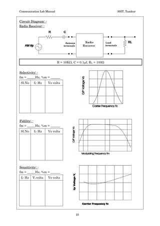 Communication Lab Manual                                        SSIT, Tumkur


Design-1: -
      1. FM modulator circuit.
                 Let carrier frequency fC = 3 KHz, fC = 0.3/R Ct.
                 Choose R = 10KŸ = Ra = Rb, then Ct = 0.01Pf.
                 Take RL = 10KŸ, CC = 0.01Pf.
      2. Demodulator using PLL.
                 Let fO = fC = 3 KHz, fO = 1.2/4R1C1.
                 Choose C1 = 0.001Pf, then R1 = 100KŸ.
                 Filter design: Let fm = 1 KHz = 1/2SRC
                 Choose C = 0.1Pf, then R = 1.59 KŸ a 1.5 KŸ
Design - 2: -
      1. FM modulator circuit.
                 Let carrier frequency fC = 5 KHz, fC = 0.3/R Ct.
                 Choose R = 10KŸ = Ra = Rb, then Ct = 0.001Pf.
                 Take RL = 10KŸ, CC = 0.01Pf.
      2. Demodulator using PLL.
                 Let fO = fC = 3 KHz, fO = 1.2/4R1C1.
                 Choose C1 = 0.001Pf, then R1 = 100KŸ.
                 Filter design: Let fm = 1 KHz = 1/2SRC
                 Choose C = 0.1Pf, then R = 1.59 KŸ a 1.5 KŸ
Wave Form: -




                                     23
 