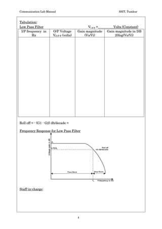 Communication Lab Manual                                       SSIT, Tumkur


Tabulation:
Low Pass Filter                               Vi p-p =       Volts (Constant)
 I/P frequency in      O/P Voltage      Gain magnitude   Gain magnitude in DB
        Hz             VO P-P (volts)       (Vo/Vi)           20log(Vo/Vi)




Roll off = - (G1 - G2) db/decade =

Frequency Response for Low Pass Filter




Staff-in-charge:




                                        4
 