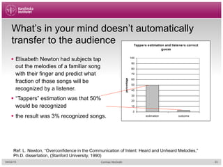 What’s in your mind doesn’t automatically
transfer to the audience
§  Elisabeth Newton had subjects tap
out the melodies of a familiar song
with their finger and predict what
fraction of those songs will be
recognized by a listener.
§  “Tappers” estimation was that 50%
would be recognized
§  the result was 3% recognized songs.
Tappers estimation and listeners correct
guess
0
10
20
30
40
50
60
70
80
90
100
estimation outcome
percentage
Ref: L. Newton, “Overconfidence in the Communication of Intent: Heard and Unheard Melodies,”
Ph.D. dissertation, (Stanford University, 1990)
04/02/15 Cormac McGrath 33
 