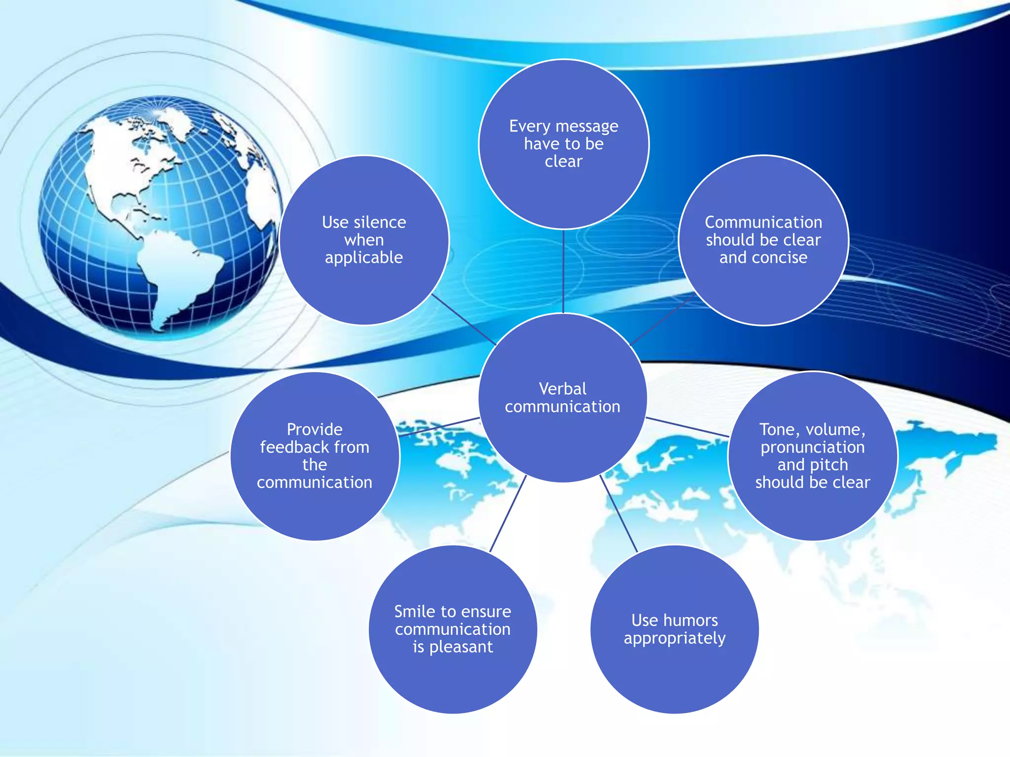 Verbal
communication
Every message
have to be
clear
Communication
should be clear
and concise
Tone, volume,
pronunciation
and pitch
should be clear
Use humors
appropriately
Smile to ensure
communication
is pleasant
Provide
feedback from
the
communication
Use silence
when
applicable
 