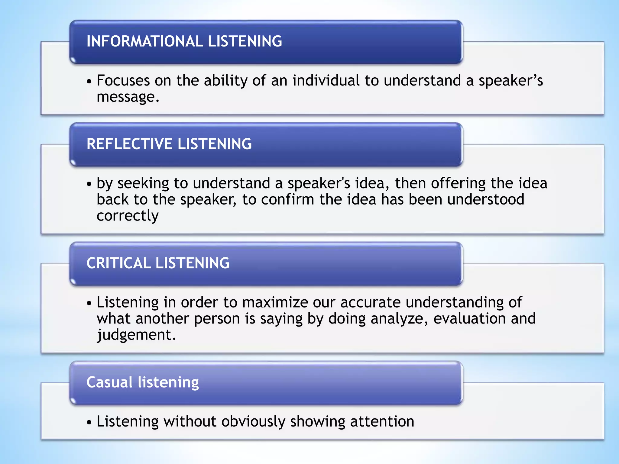 • Focuses on the ability of an individual to understand a speaker’s
message.
INFORMATIONAL LISTENING
• by seeking to understand a speaker's idea, then offering the idea
back to the speaker, to confirm the idea has been understood
correctly
REFLECTIVE LISTENING
• Listening in order to maximize our accurate understanding of
what another person is saying by doing analyze, evaluation and
judgement.
CRITICAL LISTENING
• Listening without obviously showing attention
Casual listening
 
