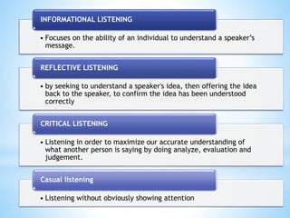 • Focuses on the ability of an individual to understand a speaker’s
message.
INFORMATIONAL LISTENING
• by seeking to understand a speaker's idea, then offering the idea
back to the speaker, to confirm the idea has been understood
correctly
REFLECTIVE LISTENING
• Listening in order to maximize our accurate understanding of
what another person is saying by doing analyze, evaluation and
judgement.
CRITICAL LISTENING
• Listening without obviously showing attention
Casual listening
 