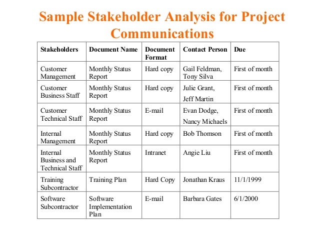 Communication management
