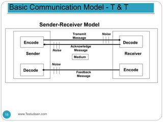 Communication Management | PPTX | Email | Internet