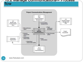 Communication Management | PPTX