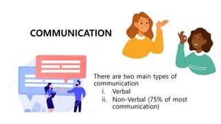 Communication Management.pm-1.pptx
