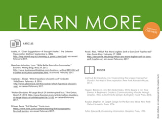 LEARN MORE
(Bold
citations
are
referenced
in
the
chapter
text.)
Abela, A. “Chart Suggestions—A Thought-Starter.” The Extreme
Presentation Method, September 6, 2006.
http://img.labnol.org/di/choosing_a_good_chart2.pdf, accessed
February 2017.
ARTICLES
BOOKS
Kapterev, Alexei. “Which typeface should I use?” LinkedIn
SlideShare, February 8, 2016.
http://www.slideshare.net/thecroaker/which-typeface-should-i-
use/, accessed February 2017.
Gaertner-Johnston, Lynn. “Write Better Executive Summaries.”
Business Writing Blog, May 29, 2013.
http://www.businesswritingblog.com/business_writing/2013/05/writ
e-better-executive-summaries.html, accessed February 2017.
“Nation Shudders At Large Block Of Uninterrupted Text.” The Onion,
March 9, 2010. http://www.theonion.com/article/nation-shudders-
at-large-block-of-uninterrupted-te-16932, accessed February
2017.
Strizver, Ilene. “Pull Quotes.” Fonts.com.
https://www.fonts.com/content/learning/fyti/typographic-
tips/pull-quotes, accessed February 2017.
Catmull, Ed.Creativity, Inc: Overcoming the Unseen Forces that
Stand in the Way of True Inspiration. New York: Random House,
2014
Hagen, Rebecca, and Kim Golombisky. White Space is Not Your
Enemy: A Beginner’s Guide to Communicating Visually through
Graphic, Web, & Multimedia Design. Burlington: Focal Press, 2013.
Kosslyn, Stephen M. Graph Design for the Eye and Mind. New York:
Oxford University Press, 2006.
Tufte, Edward R. Envisioning Information. Graphics Press, 1990.
Poole, Alex. “Which Are More Legible: Serif or Sans Serif Typefaces?”
Alex Poole Blog, February 17, 2008.
http://alexpoole.info/blog/which-are-more-legible-serif-or-sans-
serif-typefaces/, accessed Februrary 2017.
 