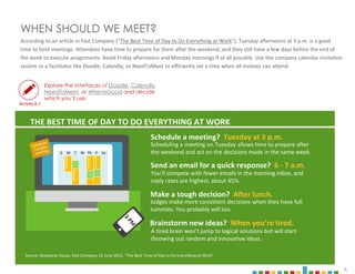 6
WHEN SHOULD WE MEET?
According to an article in Fast Company (“The Best Time of Day to Do Everything at Work"), Tuesday afternoons at 3 p.m. is a good
time to hold meetings. Attendees have time to prepare for them after the weekend, and they still have a few days before the end of
the week to execute assignments. Avoid Friday afternoons and Monday mornings if at all possible. Use the company calendar invitation
system or a facilitator like Doodle, Calendly, or NeedToMeet to efficiently set a time when all invitees can attend.
Explore the interfaces of Doodle, Calendly,
NeedToMeet, or WhenIsGood and decide
which you’ll use.
Source: Stephanie Vozza, Fast Company 23 June 2015, “The Best Time of Day to Do Everything at Work”
S M T W Th F Sa
MEETINGS
MEETINGS
MEETINGS
MEETINGS
Schedule a meeting? Tuesday at 3 p.m.
Send an email for a quick response? 6 - 7 a.m.
Make a tough decision? After lunch.
Brainstorm new ideas? When you’re tired.
Scheduling a meeting on Tuesday allows time to prepare after
the weekend and act on the decisions made in the same week.
You’ll compete with fewer emails in the morning inbox, and
reply rates are highest, about 45%.
Judges make more consistent decisions when they have full
tummies. You probably will too.
A tired brain won’t jump to logical solutions but will start
throwing out random and innovative ideas.
THE BEST TIME OF DAY TO DO EVERYTHING AT WORK
Activity 8.1
 