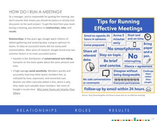 10
HOW DO I RUN A MEETING?
As a manager, you‘re responsible for guiding the meeting, but
don’t assume that means you should be joyless or strictly limit
discussion to the work project. To get the best from your team
during a meeting, pay attention to relationships, roles, and
results.
Relationships: A few years ago, Google spent millions of
dollars gathering and analyzing data, trying to optimize its
teams. Its data on successful teams did not easily yield
commonalities. After years of research, Google found only two
common factors in its most successful teams:
‣ Equality in the distribution of conversational turn taking.
Everyone on the team spoke about the same amount over
time.
‣ A high average social sensitivity. Members quickly and
accurately read how other teams members felt, as
indicated by tone, expression, and nonverbal cues.
Women are often naturally skilled in this, which is why
they make such valuable team members. See more of
Google’s results here: Why Some Teams are Smarter Than
Others.
Source: http://brandongaille.com/how-to-have-and-run-an-effective-meeting/
R E L A T I O N S H I P S R O L E S R E S U L T S
 