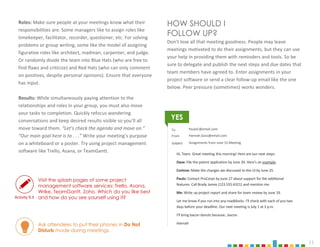 11
Roles: Make sure people at your meetings know what their
responsibilities are. Some managers like to assign roles like
timekeeper, facilitator, recorder, questioner, etc. For solving
problems or group writing, some like the model of assigning
figurative roles like architect, madman, carpenter, and judge.
Or randomly divide the team into Blue Hats (who are free to
find flaws and criticize) and Red Hats (who can only comment
on positives, despite personal opinions). Ensure that everyone
has input.
Results: While simultaneously paying attention to the
relationships and roles in your group, you must also move
your tasks to completion. Quickly refocus wandering
conversations and keep desired results visible so you’ll all
move toward them. “Let’s check the agenda and move on.”
“Our main goal here is to . . .” Write your meeting’s purpose
on a whiteboard or a poster. Try using project management
software like Trello, Asana, or TeamGantt.
HOW SHOULD I
FOLLOW UP?
Don’t lose all that meeting goodness. People may leave
meetings motivated to do their assignments, but they can use
your help in providing them with reminders and tools. So be
sure to delegate and publish the next steps and due dates that
team members have agreed to. Enter assignments in your
project software or send a clear follow-up email like the one
below. Peer pressure (sometimes) works wonders.
YES
Visit the splash pages of some project
management software services: Trello, Asana,
Wrike, TeamGantt, Zoho. Which do you like best
and how do you see yourself using it?
Ask attendees to put their phones in Do Not
Disturb mode during meetings.
To
From
Subject
Hi, Team. Great meeting this morning! Here are our next steps:
Dave: File the patent application by June 20. Here’s an example.
Corinne: Make the changes we discussed to the UI by June 25.
Paulo: Contact ProCorps by June 27 about support for the additional
features. Call Brady James (123.555.4321) and mention me.
Me: Write up project report and share for team review by June 19.
Let me know if you run into any roadblocks. I’ll check with each of you two
days before your deadline. Our next meeting is July 1 at 3 p.m.
I’ll bring bacon donuts because…bacon.
Hannah
PauloC@email.com
Hannah.Goss@email.com
Assignments from June 15 Meeting
Activity 9.3
 