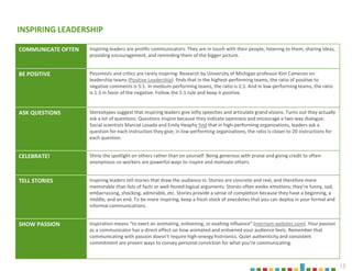 15
COMMUNICATE OFTEN Inspiring leaders are prolific communicators. They are in touch with their people, listening to them, sharing ideas,
providing encouragement, and reminding them of the bigger picture.
BE POSITIVE Pessimists and critics are rarely inspiring. Research by University of Michigan professor Kim Cameron on
leadership teams (Positive Leadership) finds that in the highest-performing teams, the ratio of positive to
negative comments is 5:1. In medium-performing teams, the ratio is 2:1. And in low-performing teams, the ratio
is 1:3 in favor of the negative. Follow the 5:1 rule and keep it positive.
ASK QUESTIONS Stereotypes suggest that inspiring leaders give lofty speeches and articulate grand visions. Turns out they actually
ask a lot of questions. Questions inspire because they indicate openness and encourage a two-way dialogue.
Social scientists Marcial Losada and Emily Heaphy find that in high-performing organizations, leaders ask a
question for each instruction they give; in low-performing organizations, the ratio is closer to 20 instructions for
each question.
CELEBRATE! Shine the spotlight on others rather than on yourself. Being generous with praise and giving credit to often-
anonymous co-workers are powerful ways to inspire and motivate others.
TELL STORIES Inspiring leaders tell stories that draw the audience in. Stories are concrete and real, and therefore more
memorable than lists of facts or well-honed logical arguments. Stories often evoke emotions; they’re funny, sad,
embarrassing, shocking, admirable, etc. Stories provide a sense of completion because they have a beginning, a
middle, and an end. To be more inspiring, keep a fresh stock of anecdotes that you can deploy in your formal and
informal communications.
SHOW PASSION Inspiration means “to exert an animating, enlivening, or exalting influence” (merriam-webster.com). Your passion
as a communicator has a direct effect on how animated and enlivened your audience feels. Remember that
communicating with passion doesn’t require high-energy histrionics. Quiet authenticity and consistent
commitment are proven ways to convey personal conviction for what you’re communicating.
INSPIRING LEADERSHIP
 