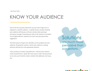 6
SECTION TWO
Each of the four purpose statements you just read in Figure 10.1 is
targeted to a specific audience—a specific person, actually. Knowing
your audience will help you craft your solution when penning a
persuasive message. Presenting your idea as the solution to a problem
can be highly effective. Solutions are much more persuasive than
suggestions.
The third column of Figure 10.1 identifies current problems for each
audience. Knowing the context in which your audience is making
decisions will help you craft appropriate solutions.
If your purpose is to keep a top performer—and your boss needs to
retain top performers—great. But if your boss is under intense pressure
to cut costs, you’ll need to create a solution that addresses cost issues,
too.
KNOW YOUR AUDIENCE
Solutions
are much more
persuasive than
suggestions.
 