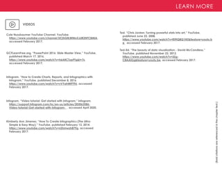 LEARN MORE
(Bold
citations
are
referenced
in
the
chapter
text.)
VIDEOS
Cole Nussbaumer YouTube Channel. YouTube.
https://www.youtube.com/channel/UCjhGlILWNloXJdR2NTCBMlA,
accessed February 2017.
GCFLearnFree.org, “PowerPoint 2016: Slide Master View,” YouTube,
published March 17, 2016.
https://www.youtube.com/watch?v=h6ARCTypPTg&t=7s,
accessed February 2017.
Infogram, “How to Create Charts, Reports, and Infographics with
Infogram,” YouTube, published December 8, 2016.
https://www.youtube.com/watch?v=vVYahWlFT9U, accessed
February 2017.
Kimberly Ann Jimenez, “How To Create Infographics (The Ultra-
Simple & Easy Way),” YouTube, published February 13, 2014.
https://www.youtube.com/watch?v=nShmwzh879g, accessed
February 2017.
Ted. “Chris Jordan: Turning powerful stats into art,” YouTube,
published June 23, 2008.
https://www.youtube.com/watch?v=f09lQ8Q1iKE&feature=youtu.b
e, accessed February 2017.
Ted-Ed. “The beauty of data visualization - David McCandless,”
YouTube, published November 23, 2012.
https://www.youtube.com/watch?v=5Zg-
C8AAIGg&feature=youtu.be, accessed February 2017.
Infogram, “Video tutorial: Get started with Infogram,” Infogram.
https://support.infogram.com/hc/en-us/articles/203063586-
Video-tutorial-Get-started-with-Infogram- , accessed April 2020.
 