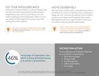 12
PUT YOUR SHOULDERS BACK
Great posture conveys confidence, so roll your shoulders back
and allow your limbs to hang from that strong framework.
Straightening up your spine pulls your head up, too, and
makes managing your arms and legs easier. Believe it or not,
your posture actually changes the hormones in your body,
replacing stress with confidence.
MOVE DELIBERATELY
When you’ve got some floor space, move deliberately within it
to emphasize your points. For example, if you’re talking about
change over time, move from the audience’s left to its right as
you discuss each change. Avoid moving just to be moving.
Walking back and forth on a single line with no reference to
your content makes you look like a bored donkey.
12
Percentage of respondents who
admit to being distracted during
a co-worker’s presentation.
46%
Tasks employees do instead of listening
to a co-worker’s presentation:
• Send text messages
• Answer email
• Surf the internet
• Check social media
• Fall asleep
DISTRACTION ACTION
Carmine Gallo, “New Survey: 70% Say Presentation Skills Are Critical For Career Success.” Forbes.com. 25 Sept. 2014
https://www.forbes.com/sites/carminegallo/2014/09/25/new-survey-70-percent-say-presentation-skills-critical-for-career-success/#32d83b708890
Watch this animated TED Ed video about The
Benefits of Good Posture. Then call your mom
and say thanks.
Watch how Audrey Choi, CEO of Morgan
Stanley's Institute for Sustainable Investing,
uses space. Audrey Choi, How to make a
profit while making a difference
12
 