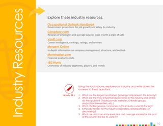 10
Government projections for job growth and salary by industry
Reviews of employers and average salaries (take it with a grain of salt)
Career intelligence, rankings, ratings, and reviews
In-depth information on company management, structure, and outlook
Financial analyst reports
Overviews of industry segments, players, and trends
Occupational Outlook Handbook
Glassdoor.com
Vault.com
Mergent Online
Morningstar.com
IBIS World
Industry
Resources
Activity 13.1
Using the tools above, explore your industry and write down the
answers to these questions:
1. What are the largest and fastest growing companies in this industry?
2. What are the most influential associations in this industry and where
do they publish? (Trade journals, websites, LinkedIn groups,
association newsletters, etc.)
3. What challenges are companies in this industry currently facing?
4. Is the job market for this industry expanding, staying steady, or
decreasing?
5. What are common entry-level jobs and average salaries for the part
of the country I’d like to work in?
Explore these industry resources.
 