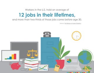 Workers in the U.S. hold an average of
and more than two-thirds of those jobs come before age 30.
Source: The Bureau of Labor Statistics
12 jobs in their lifetimes,
3
 