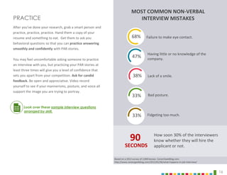 16
PRACTICE
After you’ve done your research, grab a smart person and
practice, practice, practice. Hand them a copy of your
resume and something to eat. Get them to ask you
behavioral questions so that you can practice answering
smoothly and confidently with PAR stories.
You may feel uncomfortable asking someone to practice
an interview with you, but practicing your PAR stories at
least three times will give you a level of confidence that
sets you apart from your competition. Ask for candid
feedback. Be open and appreciative. Video record
yourself to see if your mannerisms, posture, and voice all
support the image you are trying to portray.
Look over these sample interview questions
arranged by skill.
16
Bad posture.
Fidgeting too much.
Having little or no knowledge of the
company.
Failure to make eye contact.
Lack of a smile.
MOST COMMON NON-VERBAL
INTERVIEW MISTAKES
68%
47%
38%
33%
33%
SECONDS
How soon 30% of the interviewers
know whether they will hire the
applicant or not.
90
Based on a 2012 survey of 2,000 bosses. CareerGeekBlog.com.
http://www.careergeekblog.com/2012/01/06/what-happens-in-job-interview/
 