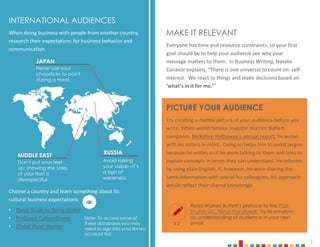 7
INTERNATIONAL AUDIENCES
When doing business with people from another country,
research their expectations for business behavior and
communication.
Choose a country and learn something about its
cultural business expectations
• Quick Guide to Going Global
• ProQuest CultureGrams
• Global Road Warrior
MAKE IT RELEVANT
Everyone has time and resource constraints, so your first
goal should be to help your audience see why your
message matters to them. In Business Writing, Natalie
Canavor explains, “There is one universal to count on: self-
interest. We react to things and make decisions based on
‘what’s in it for me.’”
PICTURE YOUR AUDIENCE
Try creating a mental picture of your audience before you
write. When world-famous investor Warren Buffett
composes Berkshire Hathaway’s annual report, he writes
with his sisters in mind. Doing so helps him to avoid jargon
because he writes as if he were talking to them and tries to
explain concepts in terms they can understand. He informs
by using plain English. If, however, he were sharing the
same information with one of his colleagues, his approach
would reflect their shared knowledge.
JAPAN
Never use your
chopsticks to point
during a meal.
RUSSIA
Avoid raising
your voice—it’s
a sign of
weakness.
MIDDLE EAST
Don’t put your feet
up; showing the soles
of your feet is
disrespectful.
Note: To access some of
these databases you may
need to sign into your library
account first.

3.2
Read Warren Buffett’s preface to the Plain
English SEC Filings Handbook. Try to emulate
his understanding of audience in your next
email.
 