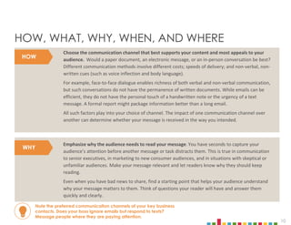 10
HOW, WHAT, WHY, WHEN, AND WHERE
Choose the communication channel that best supports your content and most appeals to your
audience. Would a paper document, an electronic message, or an in-person conversation be best?
Different communication methods involve different costs; speeds of delivery; and non-verbal, non-
written cues (such as voice inflection and body language).
For example, face-to-face dialogue enables richness of both verbal and non-verbal communication,
but such conversations do not have the permanence of written documents. While emails can be
efficient, they do not have the personal touch of a handwritten note or the urgency of a text
message. A formal report might package information better than a long email.
All such factors play into your choice of channel. The impact of one communication channel over
another can determine whether your message is received in the way you intended.
HOW
WHY
Note the preferred communication channels of your key business
contacts. Does your boss ignore emails but respond to texts?
Message people where they are paying attention.
Emphasize why the audience needs to read your message. You have seconds to capture your
audience’s attention before another message or task distracts them. This is true in communication
to senior executives, in marketing to new consumer audiences, and in situations with skeptical or
unfamiliar audiences. Make your message relevant and let readers know why they should keep
reading.
Even when you have bad news to share, find a starting point that helps your audience understand
why your message matters to them. Think of questions your reader will have and answer them
quickly and clearly.
 
