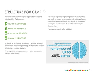 5
STRUCTURE FOR CLARITY
Powerful communication requires organization. Chapter 3
introduced the PASS acronym:
In Chapter 3, we explored writing with a purpose, writing for
an audience, and choosing a strategy. In this chapter we focus
on creating a message structure.
An unorganized message causes your reader to waste time
trying to understand it.
The work of organizing begins long before you start putting
any words on a page, screen, or slide. Like building a house,
constructing a message begins with putting up the frame—
creating the bare bones structure and then finishing the
detailing after.
Framing a message is called outlining.
Organized information
is understood more quickly and
remembered
UP TO
BETTER.
40%
Identify the PURPOSE
Know the AUDIENCE
Choose the STRATEGY
Create a STRUCTURE
Matt Abrahams: Insights by Stanford Business
 