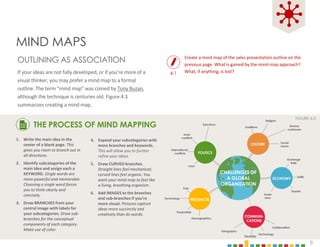 8
OUTLINING AS ASSOCIATION
If your ideas are not fully developed, or if you’re more of a
visual thinker, you may prefer a mind map to a formal
outline. The term “mind map” was coined by Tony Buzan,
although the technique is centuries old. Figure 4.3
summarizes creating a mind map.
Create a mind map of the sales presentation outline on the
previous page. What is gained by the mind-map approach?
What, if anything, is lost?
MIND MAPS
4.1
THE PROCESS OF MIND MAPPING
FIGURE 4.3
1. Write the main idea in the
center of a blank page. This
gives you room to branch out in
all directions.
2. Identify subcategories of the
main idea and assign each a
KEYWORD. Single words are
more powerful and memorable.
Choosing a single word forces
you to think clearly and
concisely.
3. Draw BRANCHES from your
central image with labels for
your subcategories. Draw sub-
branches for the conceptual
components of each category.
Make use of color.
4. Expand your subcategories with
more branches and keywords.
This will allow you to further
refine your ideas.
5. Draw CURVED branches.
Straight lines feel mechanical;
curved lines feel organic. You
want your mind map to feel like
a living, breathing organism.
6. Add IMAGES to the branches
and sub-branches if you’re
more visual. Pictures capture
ideas more succinctly and
creatively than do words.
Religion
Diverse
customers
Traditions
Exports
Tariffs
Exchange
Rate
Geography
Trade
laws
Technology
Flexibility
Technology
Productivity
Demographics
Fuel
Inner
conflicts
Sanctions
International
conflicts
Laws
CHALLENGES OF
A GLOBAL
ORGANIZATION
RESOURCES
COMMUNI-
CATIONS
CULTURE
ECONOMY
Social
norms
Collaboration
POLITICS
 