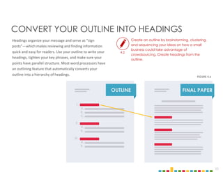11
Headings organize your message and serve as “sign
posts”—which makes reviewing and finding information
quick and easy for readers. Use your outline to write your
headings, tighten your key phrases, and make sure your
points have parallel structure. Most word processors have
an outlining feature that automatically converts your
outline into a hierarchy of headings.
Create an outline by brainstorming, clustering,
and sequencing your ideas on how a small
business could take advantage of
crowdsourcing. Create headings from the
outline.
CONVERT YOUR OUTLINE INTO HEADINGS
FIGURE 4.6
I.
OUTLINE FINAL PAPER
A.
B.
C.
A.
B.
A.
B.
II.
III.
4.2
 