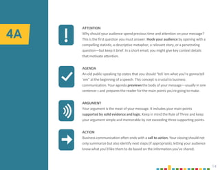 4A
ATTENTION
Why should your audience spend precious time and attention on your message?
This is the first question you must answer. Hook your audience by opening with a
compelling statistic, a descriptive metaphor, a relevant story, or a penetrating
question—but keep it brief. In a short email, you might give key context details
that motivate attention.
AGENDA
An old public-speaking tip states that you should “tell ‘em what you’re gonna tell
‘em” at the beginning of a speech. This concept is crucial to business
communication. Your agenda previews the body of your message—usually in one
sentence—and prepares the reader for the main points you’re going to make.
ARGUMENT
Your argument is the meat of your message. It includes your main points
supported by solid evidence and logic. Keep in mind the Rule of Three and keep
your argument simple and memorable by not exceeding three supporting points.
ACTION
Business communication often ends with a call to action. Your closing should not
only summarize but also identify next steps (if appropriate), letting your audience
know what you’d like them to do based on the information you’ve shared.
14
 