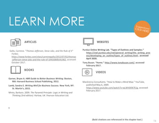 16
Garner, Bryan A. HBR Guide to Better Business Writing. Boston,
MA: Harvard Business School Publishing, 2012.
Lamb, Sandra E. Writing Well for Business Success. New York, NY:
St. Martin’s, 2015.
Minto, Barbara. 2009. The Pyramid Principle: Logic in Writing and
Thinking (3rd edition). Harlow, UK: Pearson Education Ltd.
s
Purdue Online Writing Lab. “Types of Outlines and Samples.”
https://owl.purdue.edu/owl/general_writing/the_writing_proc
ess/developing_an_outline/types_of_outlines.html , accessed
April 2020.
Tony Buzan. “Home.” http://www.tonybuzan.com/, accessed
February 2017.
MacGrercy Consultants. “How to Make a Mind Map.” YouTube,
published May 6, 2009.
https://www.youtube.com/watch?v=wLWV0XN7K1g, accessed
February 2017.
LEARN MORE
BOOKS
(Bold citations are referenced in the chapter text.)
VIDEOS
WEBSITES
ARTICLES
Gallo, Carmine. “Thomas Jefferson, Steve Jobs, and the Rule of 3”
Forbes.
https://www.forbes.com/sites/carminegallo/2012/07/02/thomas
-jefferson-steve-jobs-and-the-rule-of-3/#3306fb541962, accessed
October 2017.
 