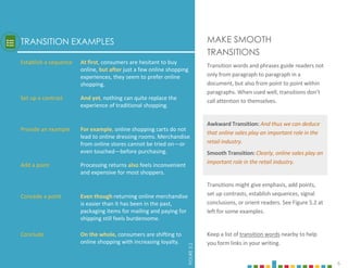 6
MAKE SMOOTH
TRANSITIONS
Transition words and phrases guide readers not
only from paragraph to paragraph in a
document, but also from point to point within
paragraphs. When used well, transitions don’t
call attention to themselves.
Awkward Transition: And thus we can deduce
that online sales play an important role in the
retail industry.
Smooth Transition: Clearly, online sales play an
important role in the retail industry.
Transitions might give emphasis, add points,
set up contrasts, establish sequences, signal
conclusions, or orient readers. See Figure 5.2 at
left for some examples.
Keep a list of transition words nearby to help
you form links in your writing.
TRANSITION EXAMPLES
Establish a sequence At first, consumers are hesitant to buy
online, but after just a few online shopping
experiences, they seem to prefer online
shopping.
Set up a contrast And yet, nothing can quite replace the
experience of traditional shopping.
Provide an example For example, online shopping carts do not
lead to online dressing rooms. Merchandise
from online stores cannot be tried on—or
even touched—before purchasing.
Add a point Processing returns also feels inconvenient
and expensive for most shoppers.
Concede a point Even though returning online merchandise
is easier than it has been in the past,
packaging items for mailing and paying for
shipping still feels burdensome.
Conclude On the whole, consumers are shifting to
online shopping with increasing loyalty.
FIGURE
5.2
 