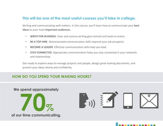 3
of our time communicating.
70%
We spend approximately
HOW DO YOU SPEND YOUR WAKING HOURS?
@
This will be one of the most useful courses you’ll take in college.
Writing and communicating well matters. In this course, you’ll learn how to communicate your best
ideas to your most important audiences.
• WRITE FOR BUSINESS. Clear and concise writing gets noticed and leads to action.
• BE A TOP HIRE. Demonstrated communication skills improve your job prospects.
• BECOME A LEADER. Effective communication skills help you lead.
• STAY CONNECTED. Appropriate communication helps you stay connected in your networks
and relationships.
Get ready to explore ways to manage projects and people, design great-looking documents, and
present your ideas clearly and confidently.
3
 