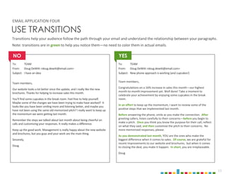 11
USE TRANSITIONS
To: TEAM
From: Doug DeWitt <doug.dewitt@email.com>
Subject: I have an idea
Team members,
Our website looks a lot better since the update, and I really like the new
brochures. Thanks for helping to increase sales this month.
You’ll find some cupcakes in the break room. Feel free to help yourself.
Maybe some of the changes we have been trying to make have worked? It
looks like you have been smiling more and listening better, and maybe you
have not been using the same old memorized pitch? I really want to keep up
the momentum we were getting last month.
Remember the steps we talked about last month about being cheerful on
calls and customizing your responses. It really makes a difference.
Keep up the good work. Management is really happy about the new website
and brochures, but you guys and your work are the main thing.
Sincerely,
Doug
To: TEAM
From: Doug DeWitt <doug.dewitt@email.com>
Subject: New phone approach is working (and cupcakes!)
Team members,
Congratulations on a 16% increase in sales this month—our highest
month-to-month improvement yet. Well done! Take a moment to
celebrate your achievement by enjoying some cupcakes in the break
room.
In an effort to keep up the momentum, I want to review some of the
positive steps that we implemented last month.
Before answering the phone, smile as you make the connection. After
greeting callers, listen carefully to their concerns—before you begin to
make a pitch. Once you think you know the purpose for their call, reflect
on what they said, and then customize the pitch to their concerns. No
more memorized responses, please.
As you demonstrated last month, YOU are the ones who make the
biggest difference when it comes to sales. Of course, we are grateful for
recent improvements to our website and brochures, but when it comes
to closing the deal, you make it happen. In short, you are irreplaceable.
Doug
EMAIL APPLICATION FOUR
Transitions help your audience follow the path through your email and understand the relationship between your paragraphs.
Note: transitions are in green to help you notice them—no need to color them in actual emails.
YES
NO
 
