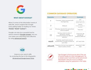 9
WHAT ABOUT GOOGLE?
When it comes to the information needs of
daily life, search engines like Google
keep getting better at reading our minds.
(Hungry? Bored? Curious?)
Google can also be a powerful tool for
serious research (Google Scholar), but you
can make your searching more effective
by using advanced search.
Improve your search skills
by reviewing the tips in this infographic.
30 Advanced Google Search Tricks
Use Google to find sources about the use
of social media for crisis management. Try
a simple search and then some advanced
techniques. Now try it out in a library
database using the operators in the table.
Operator Effect Example
* Truncation: returns any word with
that beginning
ski*
(returns ski, skis,
skiing, skier, etc.)
? Wildcard
wom?n
(returns women or
woman)
“ ” Phrasing: only that full, exact phrase
will be accepted
“Park City”
( )
Nesting: similar to order of
operations, nesting
compartmentalizes the effect of
operators
(”Park City” OR
Solitude OR
Sundance) AND ski*
nearX
Proximity: search terms must be
located within X number of words of
each other
ski* near5 Utah
atleastX Frequency: the term must appear at
least X number of times
atleast3 ski* AND
Utah
Activity 6.1
COMMON DATABASE OPERATORS
 