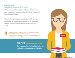 10
Having trouble?
NARROW, BROADEN, AND SEPARATE
If you’re getting plenty of results, narrow your search by adding more
specific concepts. You can also filter your results by date, peer-review
status, or subject tags. If you aren’t seeing many results, broaden your
search by adding synonyms.
If your concepts haven’t been connected by previously published
research, you might be breaking new ground. Great! Try conducting
separate searches for each concept, and then you can contribute to
the global conversation by bridging those concepts in your own
writing.
STUCK? Librarians live to serve.
Save yourself an hour’s frustration by
taking five minutes to ask for help.
As you conduct searches, skim the results for different
wording to use in your next search.
When you find a relevant source, look at its bibliography
to follow the sources it cites.
Librarian
 