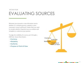 11
SECTION FOUR
EVALUATING SOURCES
Whenever you encounter a new information source,
whether it’s a scholarly journal, a website, or your
roommate’s cousin’s girlfriend’s Twitter feed, you need
to consider whether citing that source as evidence will
strengthen or undermine your position.
To judge the credibility of a source, put it through a
CRAP test. Assess these factors:
‣ Currency
‣ Reliability
‣ Authority
‣ Purpose or Point of View
Purpose or
Point of View
Currency
Reliability
Authority
 