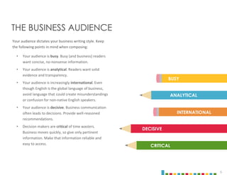 6
Your audience dictates your business writing style. Keep
the following points in mind when composing:
• Your audience is busy. Busy (and business) readers
want concise, no-nonsense information.
• Your audience is analytical. Readers want solid
evidence and transparency.
• Your audience is increasingly international. Even
though English is the global language of business,
avoid language that could create misunderstandings
or confusion for non-native English speakers.
• Your audience is decisive. Business communication
often leads to decisions. Provide well-reasoned
recommendations.
• Decision makers are critical of time wasters.
Business moves quickly, so give only pertinent
information. Make that information reliable and
easy to access.
THE BUSINESS AUDIENCE
BUSY
ANALYTICAL
INTERNATIONAL
DECISIVE
CRITICAL
 