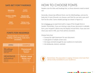 6
HOW TO CHOOSE FONTS
Readers scan for titles and headings first, so those elements need to stand
out.
Generally, choose two different fonts: one for title/headings, and one for
body text. A rule of thumb is to choose a serif font for one and a sans serif
font for the other. Some reliable pairings are shown in Figure 6.2.
Go to fontpair.co to experiment with a range of free Google fonts in
tandem. Remember, if you are sharing a copy of your document in editable
form, your recipient’s device may not display unusual fonts. If you save and
share your work in PDF, your fonts will be consistent.
Choose fonts that
‣ Convey the right impression for your document
‣ Look good on multiple screen sizes
‣ Are large and dark enough for your audience to read easily
‣ Are deliberate, distinct, and bold
Remember, the population is aging. Choose a font size that
will be easily readable by your audience.
Helvetica
Garamond
Century Gothic
Century
Bebas neue
Helvetica Light
Arial
Georgia
Avenir
Bell MT
Baskerville
Helvetica Neue
FIGURE
6.2
Choose fonts for 3-4 levels of text:
headings, subheadings, body text &
annotations.
SAFE-BET FONT PAIRINGS
LEVELS EXAMPLES
Headings
SUBHEADINGS
body text
Garamond
HELVETICA
Helvetica
HEADINGS
subheadings
body text
annotations
Bebas neue
Bebas neue
Helvetica Light
Garamond (italic)
FONTS FOR HEADINGS
 