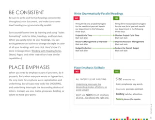 8
BE CONSISTENT
Be sure to write and format headings consistently
throughout your document, and make sure same-
level headings are grammatically parallel.
Save yourself some time by learning and using “styles
formatting” tools for titles, headings, and body text.
When you apply styles to your headings, you can
easily generate an outline or change the style or color
of all your headings with one click. Here’s how it’s
done in Google Docs: Working with Heading Styles.
(Word, Pages, and other text editors have similar
capabilities.)
PLACE EMPHASIS
When you need to emphasize part of your text, do it
properly. Back when everyone wrote on typewriters,
the only tools for emphasis were capitalization and
underlining, but all-caps now looks like SHOUTING,
and underlining interrupts the descending strokes of
letters. Instead, use size, italics, grayscale, bolding, or
colors to make your point.
FIGURE
6.4
NO
Hiring three new project managers
for the next fiscal year will benefit
our department in the following
three ways.
Project Cycle Time
Blah blah blah
Resource Management is improved
Blah blah blah
Budget Reduction
Blah blah blah
Hiring three new project managers
for the next fiscal year will benefit
our department in the following
three ways.
Shorten Project Cycle Time
Blah blah blah
Improve Resource Management
Blah blah blah
Reduce the Overall Budget
Blah blah blah
YES
NO
ALL CAPS FEELS LIKE SHOUTING.
Underlining interrupts the
descending strokes of letters, so
avoid using it.
Don’t use TWO forms of emphasis
at once. Just choose the right one.
YES
Size draws the eye.
Italics emphasizes key words.
Grayscale provides contrast.
Bolding catches attention.
Colors please the reader.
Italics emphasize key words.
Write Grammatically Parallel Headings
Place Emphasis Skillfully
provides contrast.
 